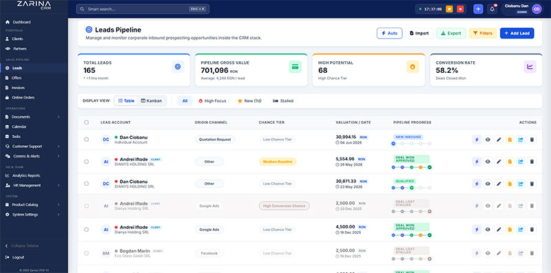 Dashboard Inbound Lead Management CRM Module