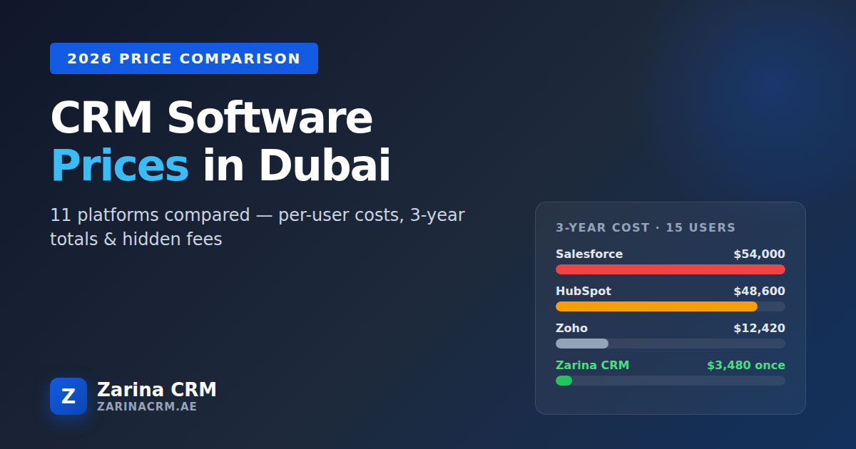 CRM software prices in Dubai 2026 comparison chart