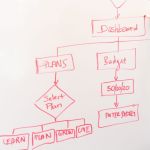 Lead Response Automation: On-Premise CRM Guide for UAE